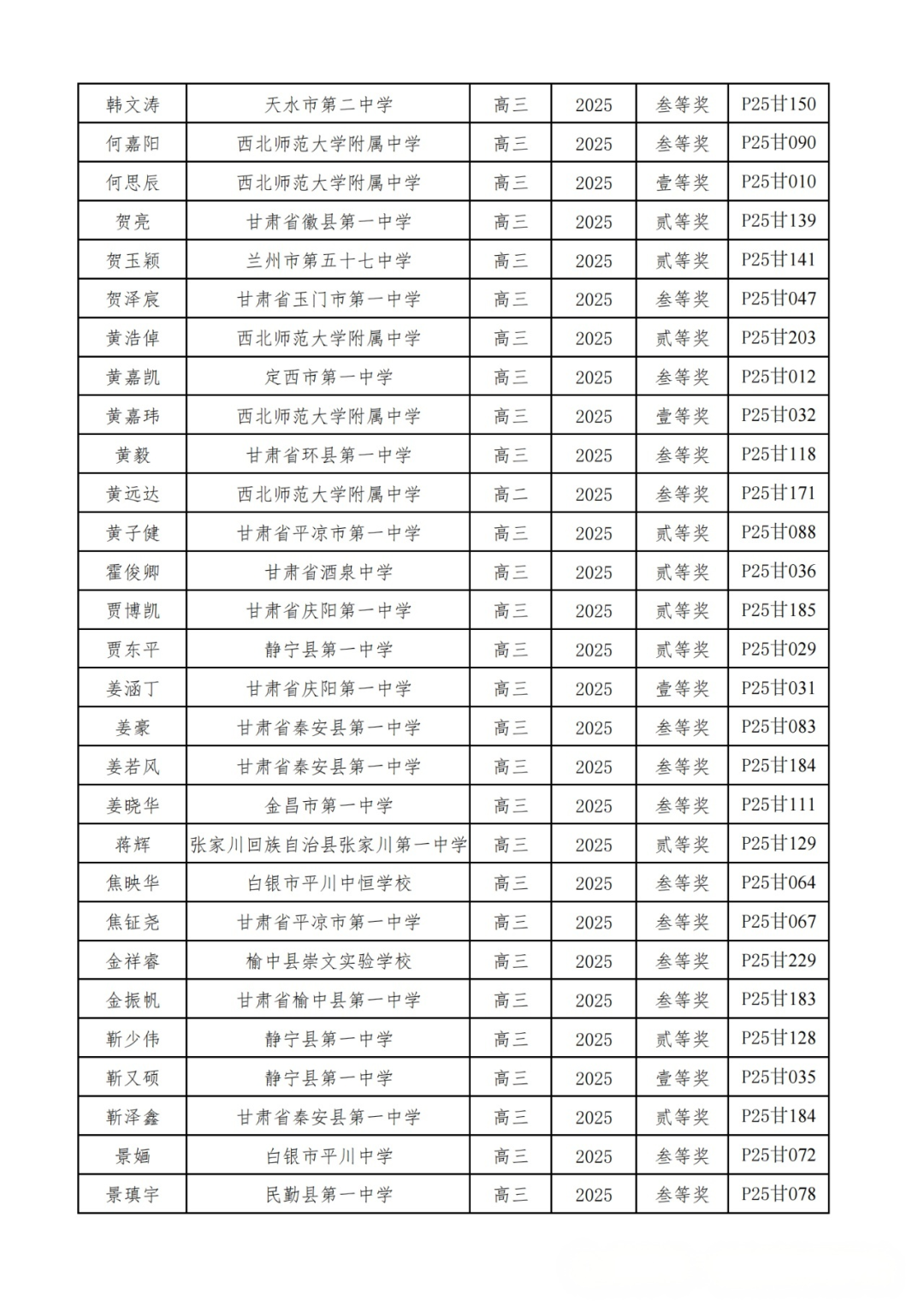 广东、甘肃省一省二省三公示！2025第42届物理竞赛复赛获奖名单发布！