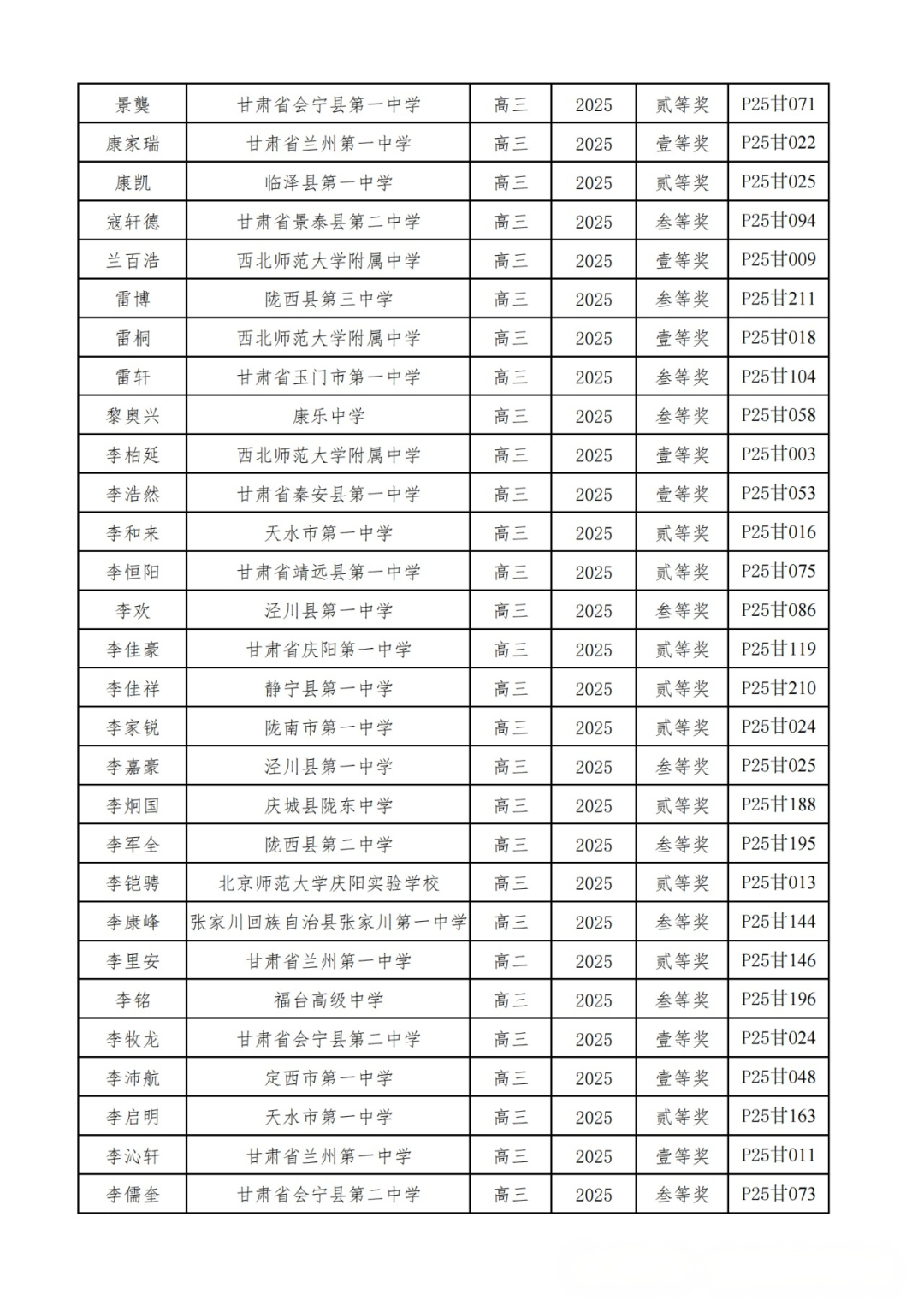 广东、甘肃省一省二省三公示！2025第42届物理竞赛复赛获奖名单发布！