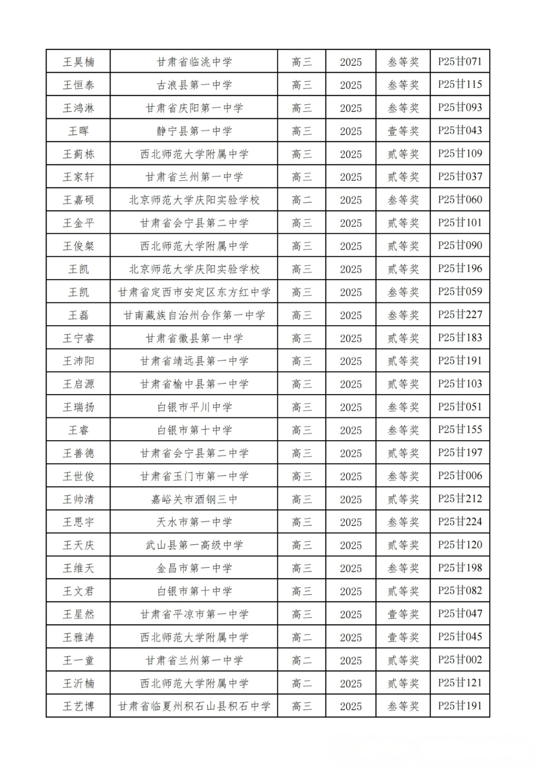 广东、甘肃省一省二省三公示！2025第42届物理竞赛复赛获奖名单发布！