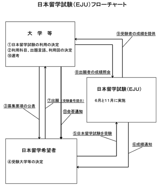 国内高考VS日本EJU留考 | 中日升学路径对比