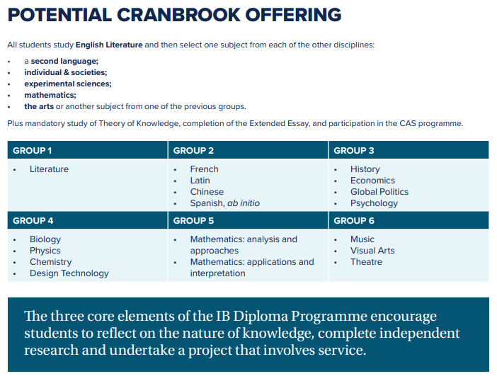 【悉尼优质私立混校】Cranbrook School 克兰布鲁克学院（上篇）！