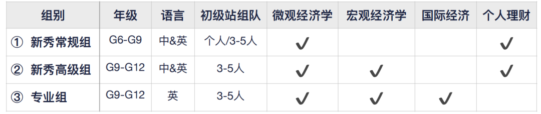 25-26年IEO竞赛新规解读：比赛时间/组别变化/考试内容/计分规则/培训