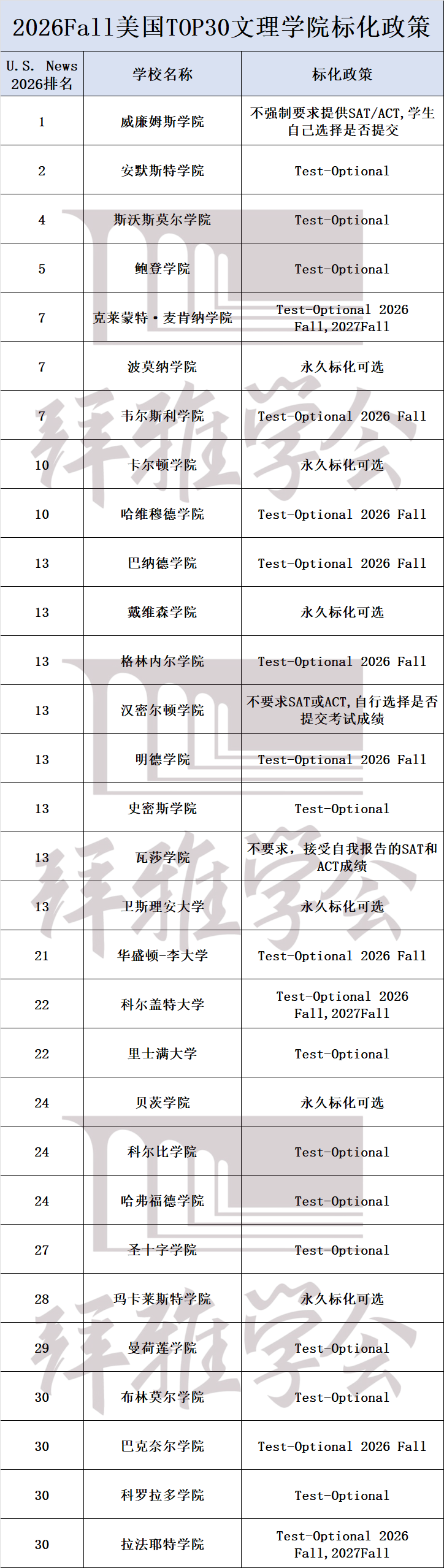 普林斯顿恢复27Fall标化！高分标化再度成为申请名校的敲门砖？