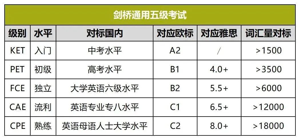 低龄英语KET、PET和小托福深度PK ，核心差异和适配学生全解析