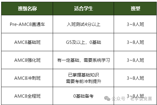 AMC8数学竞赛含金量真相：拿到证书后，我才敢说“废纸论”有多荒谬