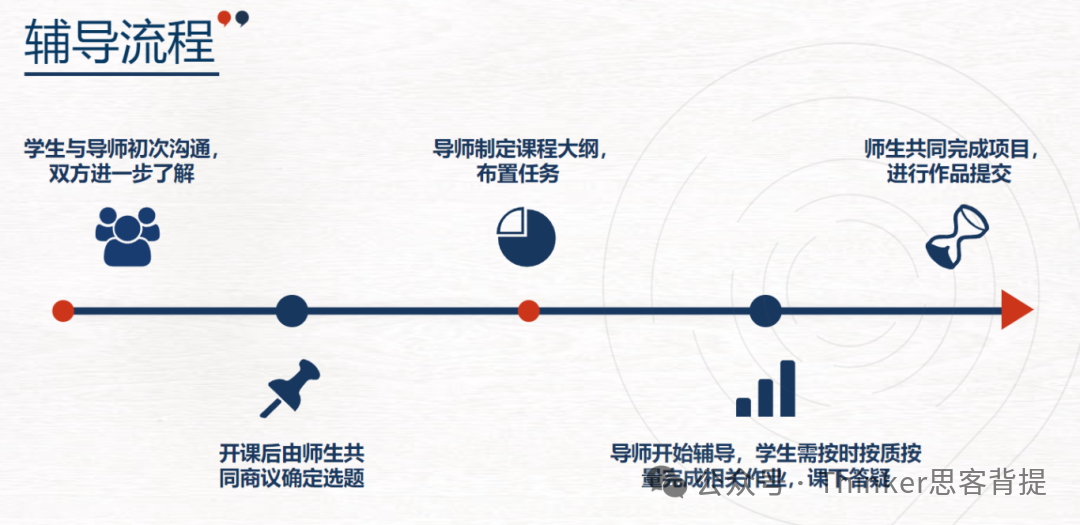 升学+求职皆有用处，Kaggle竞赛的含金量高到超乎想象