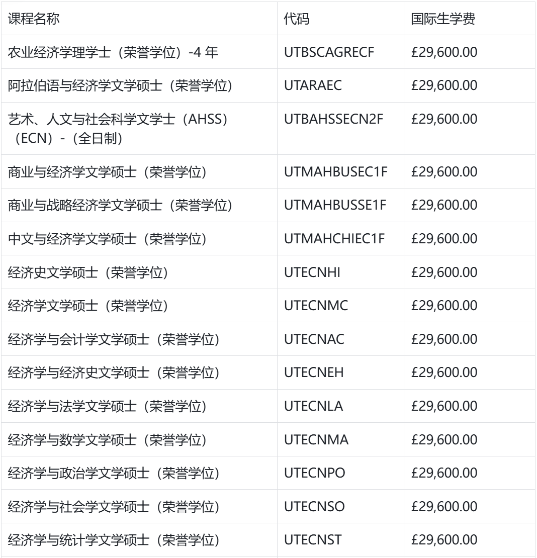 新！爱丁堡大学发布2026届新生学费！国际生比本地生贵20倍！