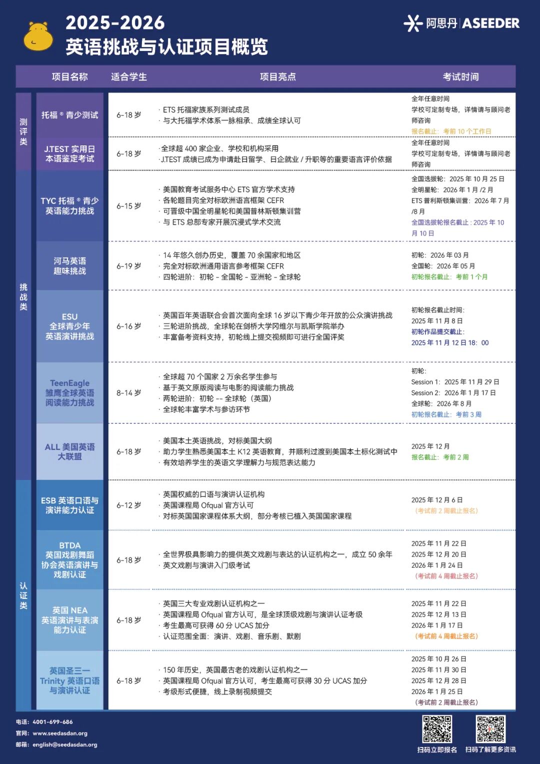 还没学会走路就想跑？英语活动也要“对号入座”！