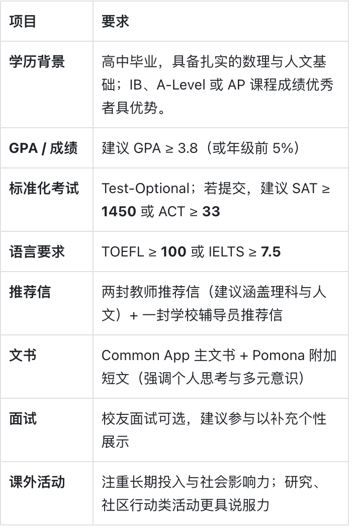 波莫纳学院：洛杉矶阳光下的“文理学院典范”