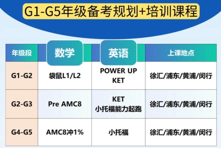 2026上海三公招生AMC8+小托福成标配，上海三公备考时间轴与备考策略，附AMC8+小托福培训课程！