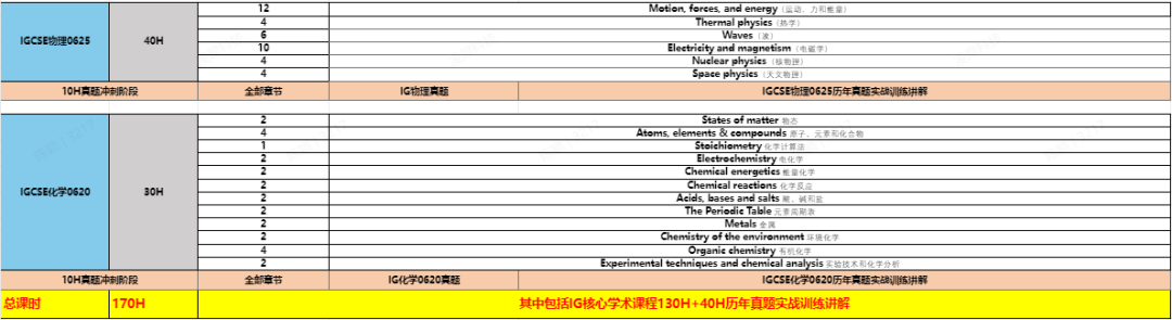 IGCSE脱产适合谁？机构IGCSE全日制脱产，无痛冲A*！