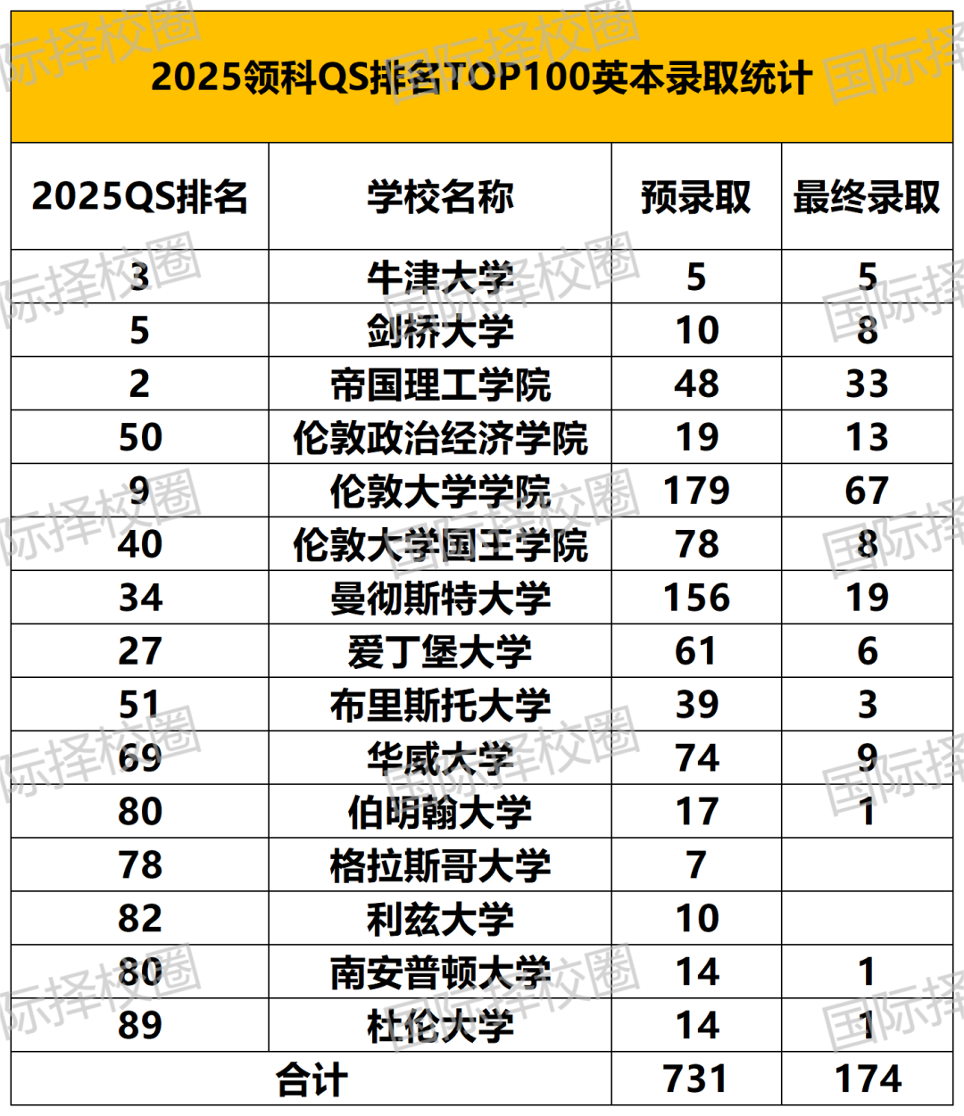 领科/光剑25届毕业生最终入读数据PK，这一轮是绝对碾压还是各有千秋？