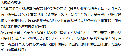 WLSA上海2026春招考试时间/招生要求/奖学金/课程特色及师资、升学问题全解析！→