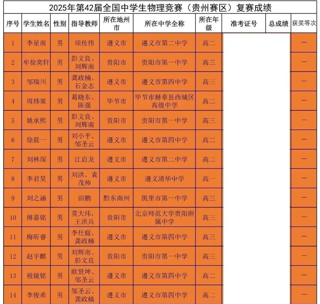 决赛倒计时！29省市公布2025年物理竞赛省队名单