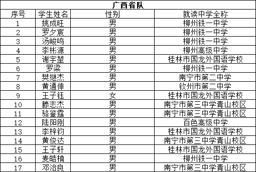 决赛倒计时！29省市公布2025年物理竞赛省队名单