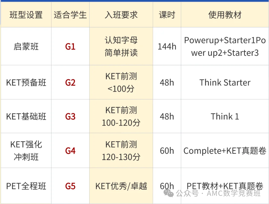 3、4年级适合学习KET吗？KET备考规划完整版来啦！附KET培训课程