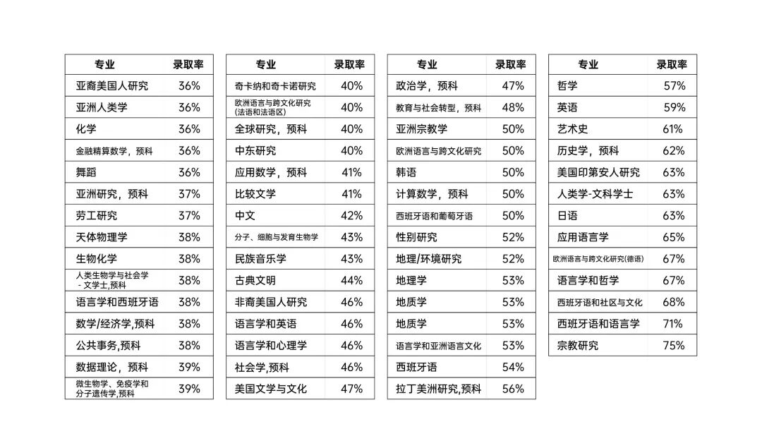 MIT如何在30s内拒掉你？中国学生申请美本理工科，这些大实话不吐不快！