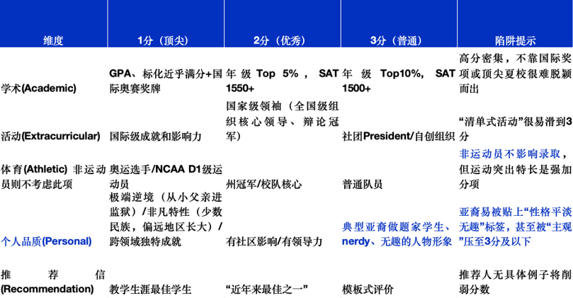 MIT如何在30s内拒掉你？中国学生申请美本理工科，这些大实话不吐不快！