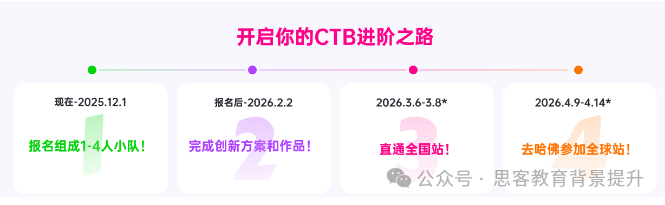 CTB初中组和高中组主题有哪些？CTB竞赛辅导结果有保障