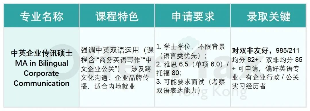 26Fall 港前六传媒硕士专业全解析！附：传媒申请梯度+专业录取关键！