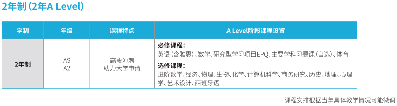 上海头部国际学校ALevel课程设置，这样选课，轻松拿到G5 OFFER~