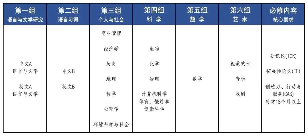 沪上IBDP三巨头春招开启！世外/平和/包玉刚，上海IB课程三大头部学校究竟谁更胜一筹？