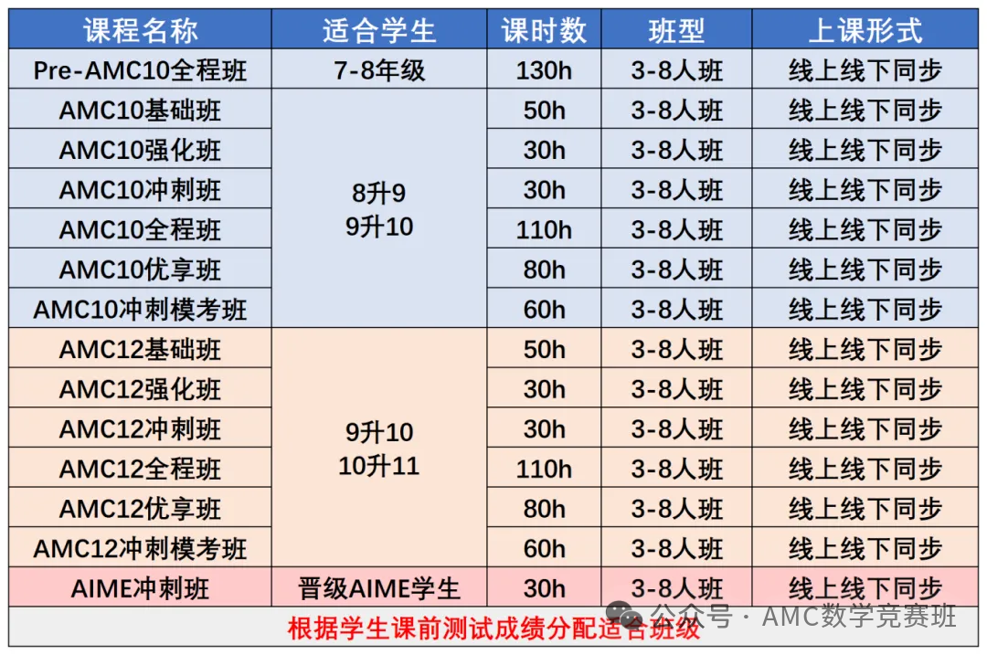 【考前必看】AMC10竞赛必考知识点汇总！考前一定要做完这五套题（文内免费领取）