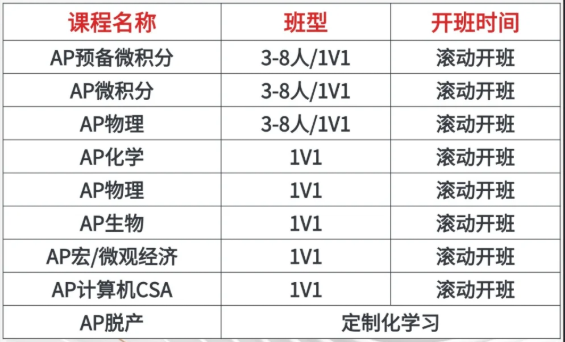 AP课程“只报高分”时代终结，该如何应对？AP课程辅导秋季班，名师助力冲5分！