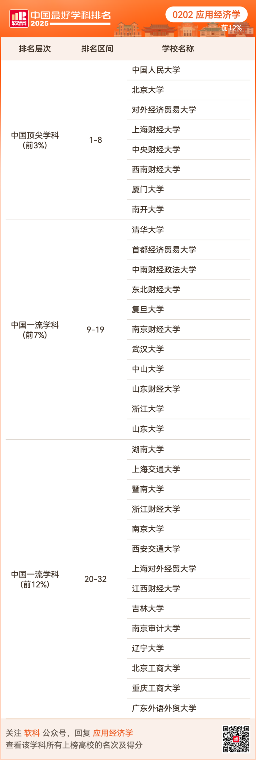 2025软科中国最好学科排名出炉！择校选专业必看榜单！