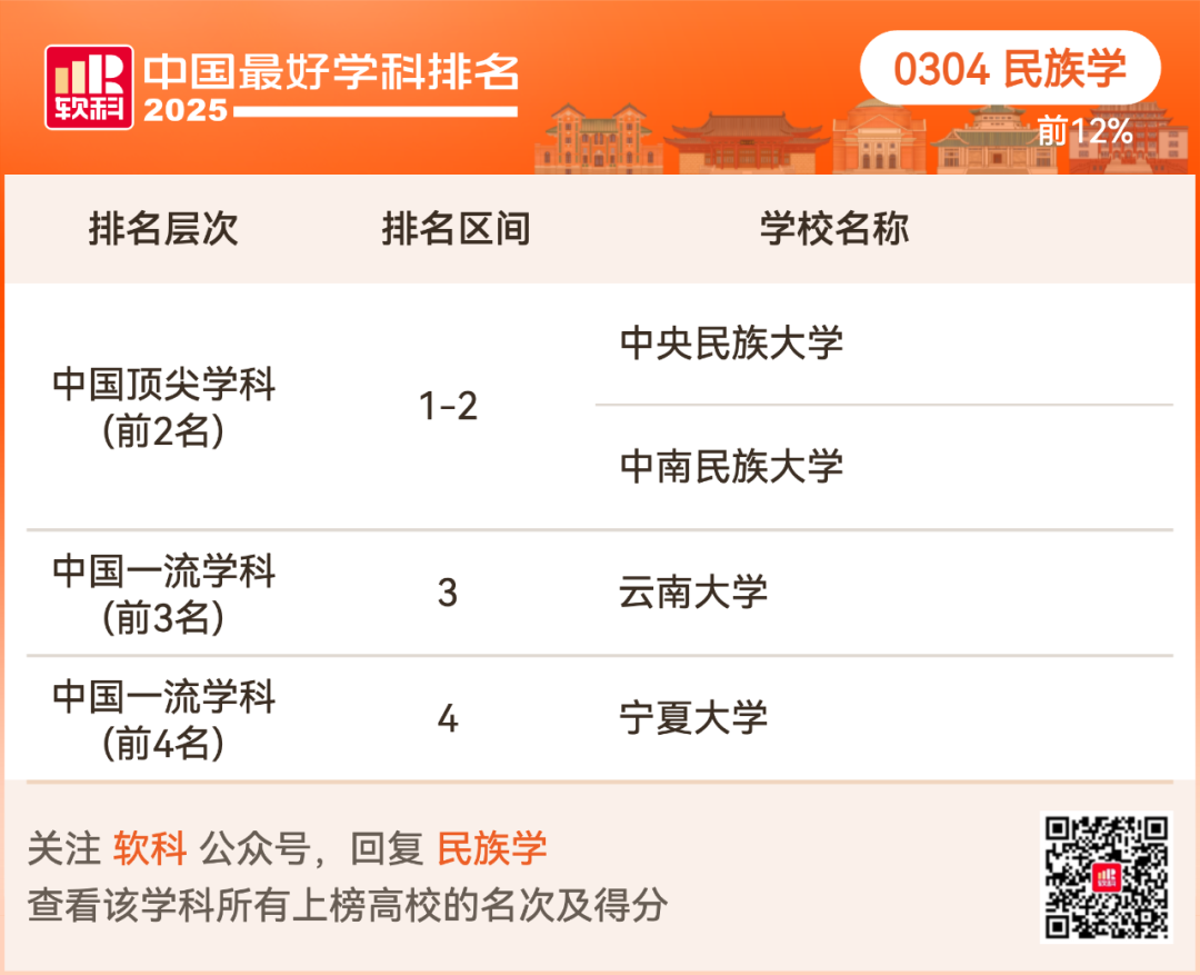 2025软科中国最好学科排名出炉！择校选专业必看榜单！