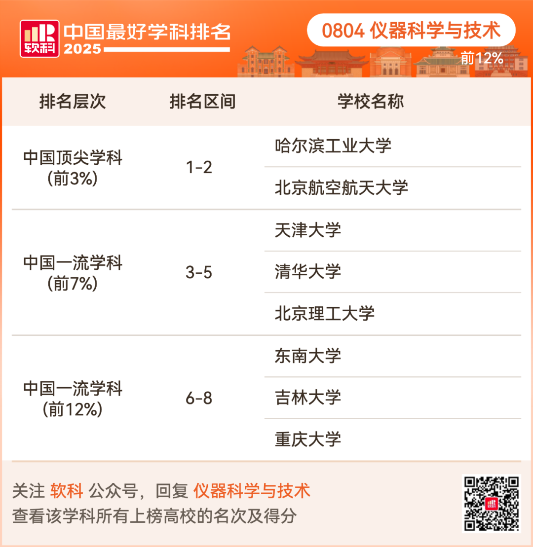 2025软科中国最好学科排名出炉！择校选专业必看榜单！