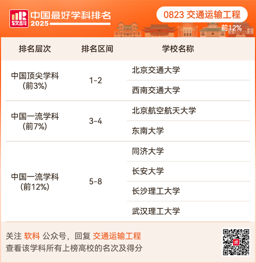 2025软科中国最好学科排名出炉！择校选专业必看榜单！