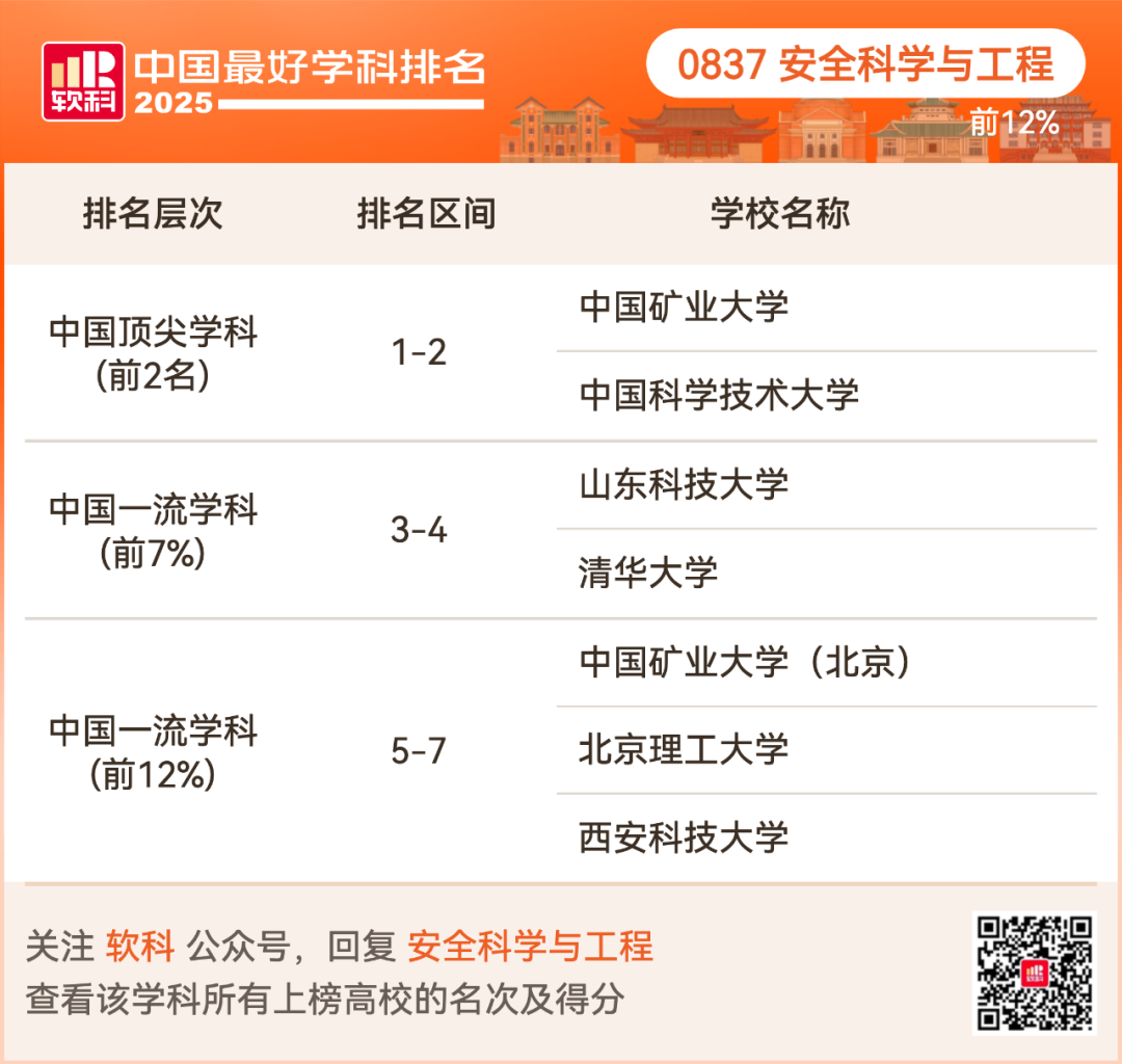 2025软科中国最好学科排名出炉！择校选专业必看榜单！