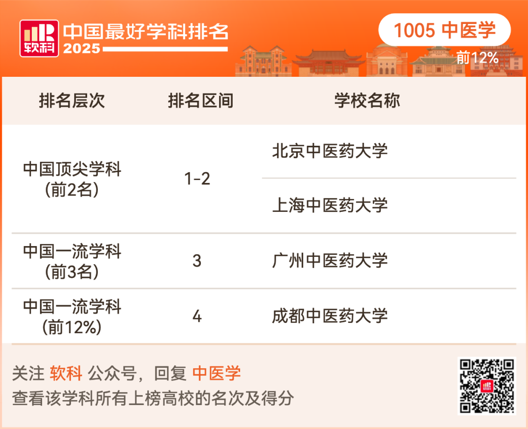2025软科中国最好学科排名出炉！择校选专业必看榜单！