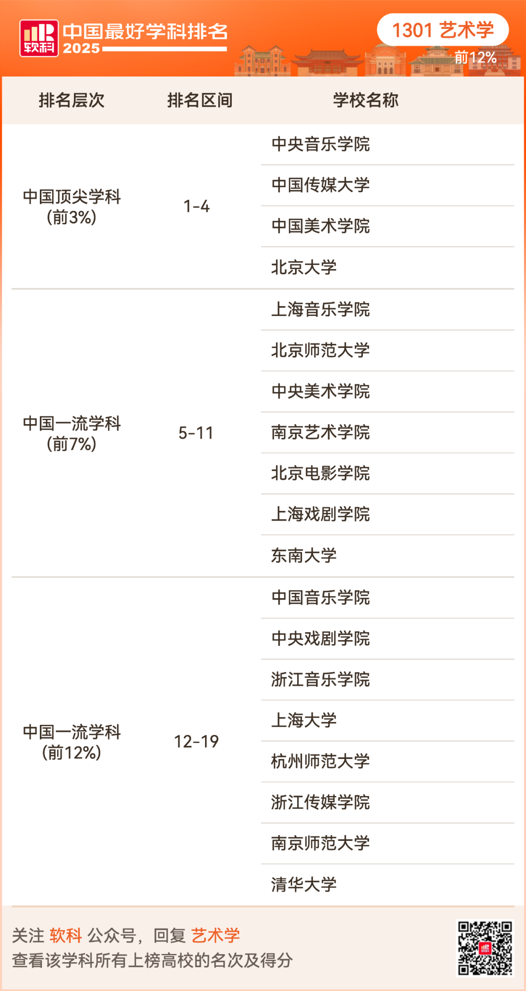 2025软科中国最好学科排名出炉！择校选专业必看榜单！