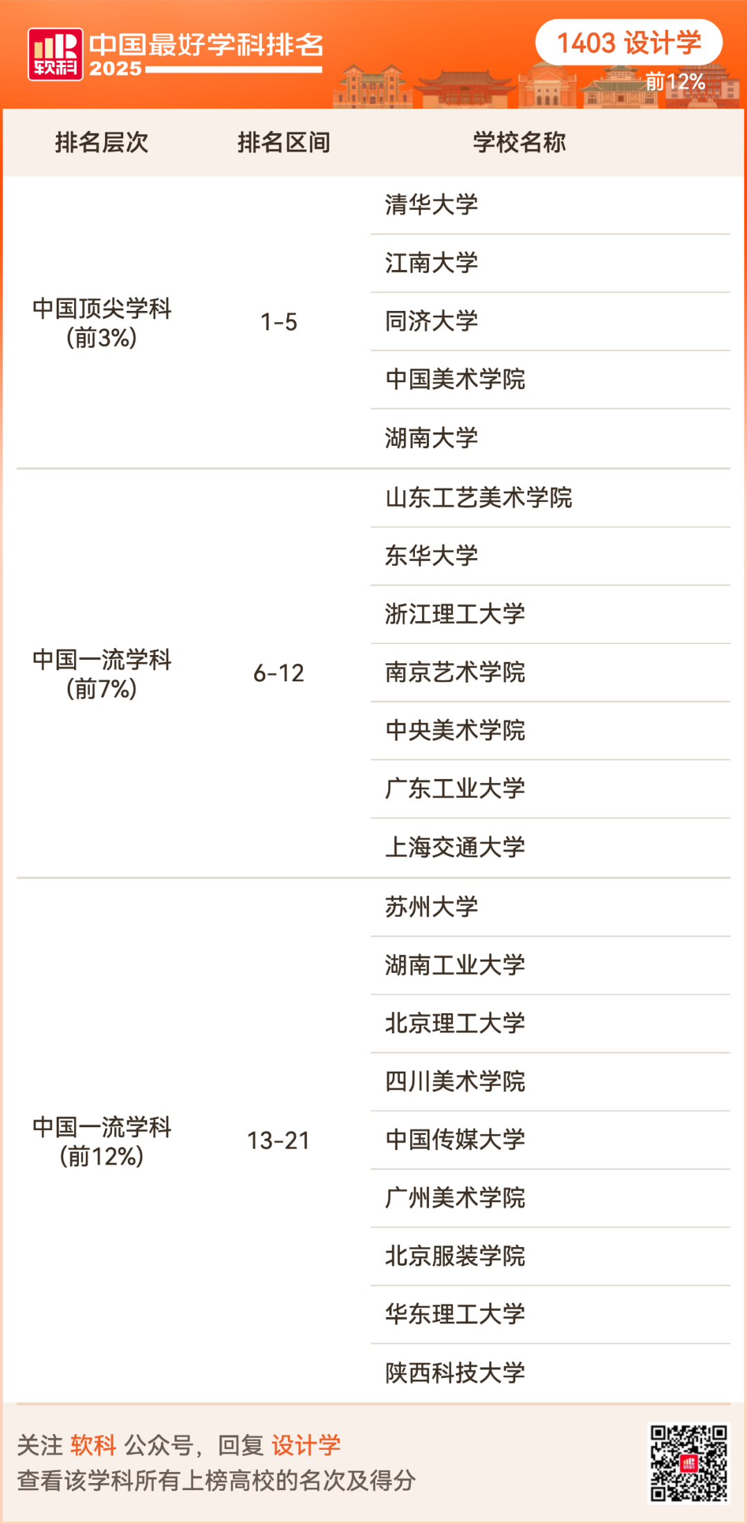 2025软科中国最好学科排名出炉！择校选专业必看榜单！