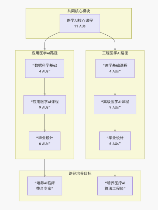 新开项目 | 南洋理工大学（NTU）新增『医学人工智能』硕士