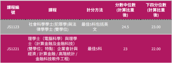 港八大2025DSE成绩解读|2025DSE考情分析|报考港校有哪些热门专业
