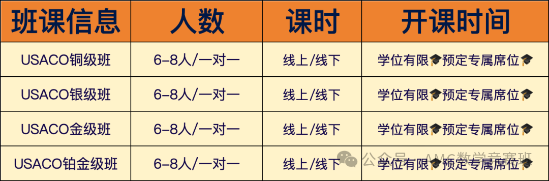 美国计算机编程竞赛USACO考试时间公布！20小时冲刺班上线~