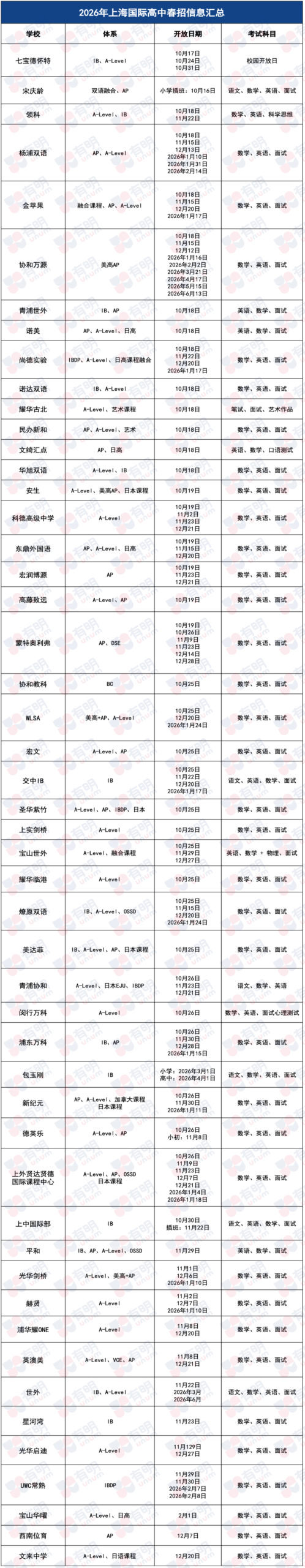 光华启迪春招信息出炉，两场考试计划招生100人，光华启迪还能去吗？