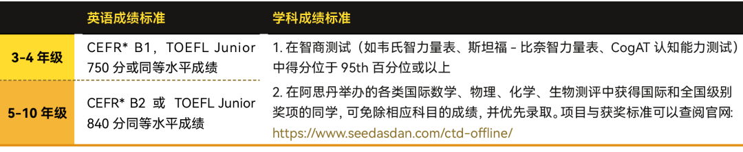 【官宣】澳大利亚门萨俱乐部官方推荐！新南威尔士大学官方天才营首次面向3-10年级设立独家资优课程！