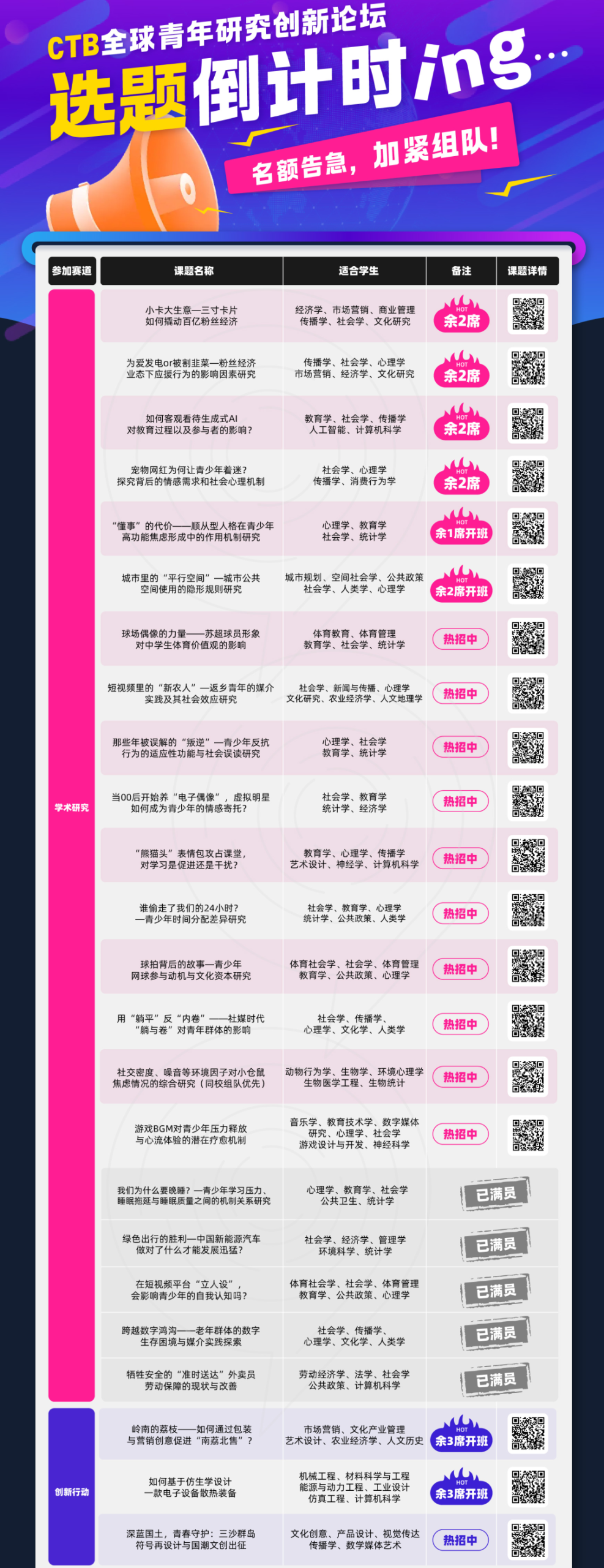 国际生速看！CTB全球青年研究创新论坛：新赛季流程~CTB好课题告急（文理商科）