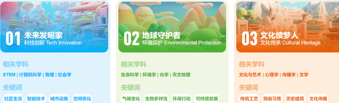 国际生速看！CTB全球青年研究创新论坛：新赛季流程~CTB好课题告急（文理商科）