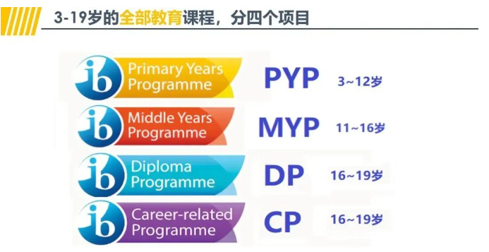 北京IB国际学校有哪些？2025-2026年北京IB国际学校学费汇总一览表！