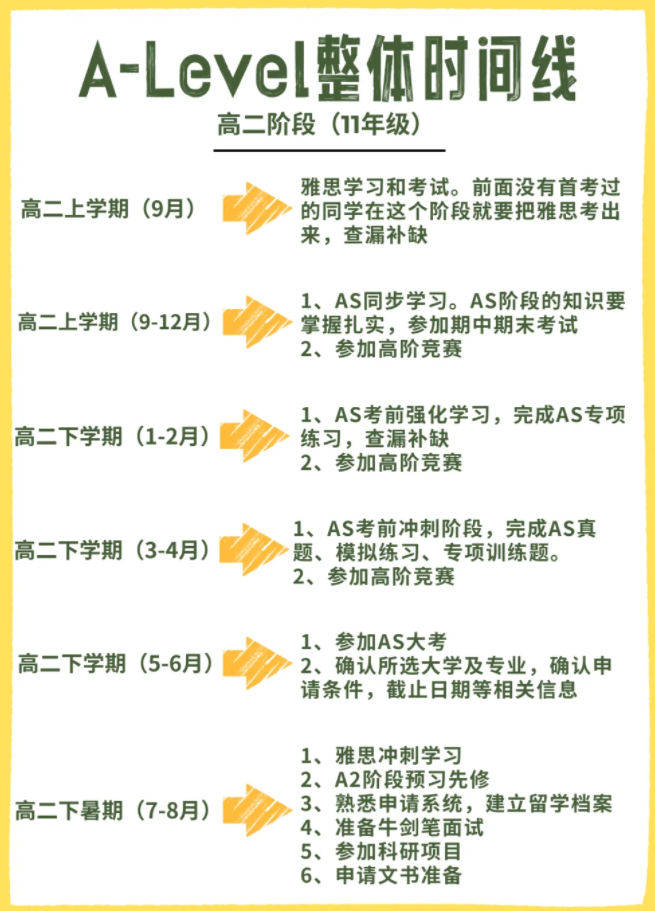 2026-2027ALevel成绩申请时间轴规划 冲G5等名校ALevel成绩至少需要几个A* 选课指南请收藏！