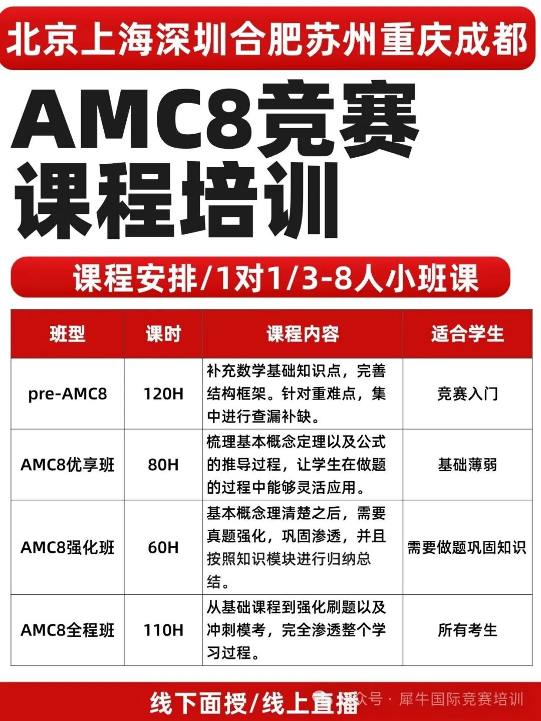 AMC8和校内数学的关联度有多高？原来参加AMC8还能提升校内数学的成绩！