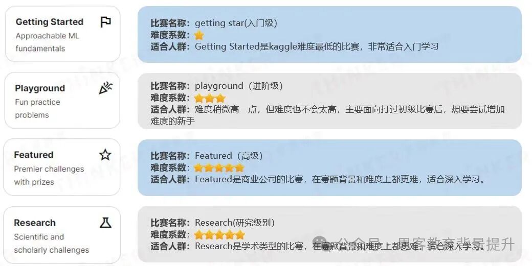 kaggle含金量及报名解析！辅kaggle竞赛辅导及课题组队
