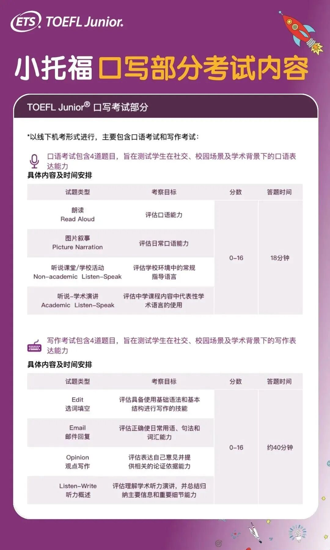 一篇讲清上海牛娃都在考的小托福考试，考什么？含金量高不高？
