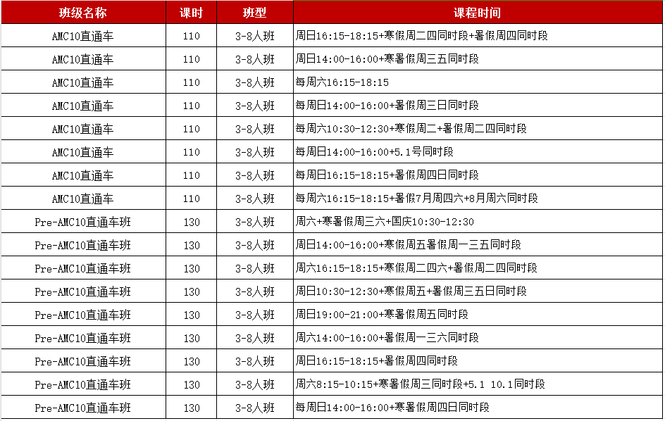 AMC10竞赛难度揭晓：冲进全球前1%需多久？长线规划是关键
