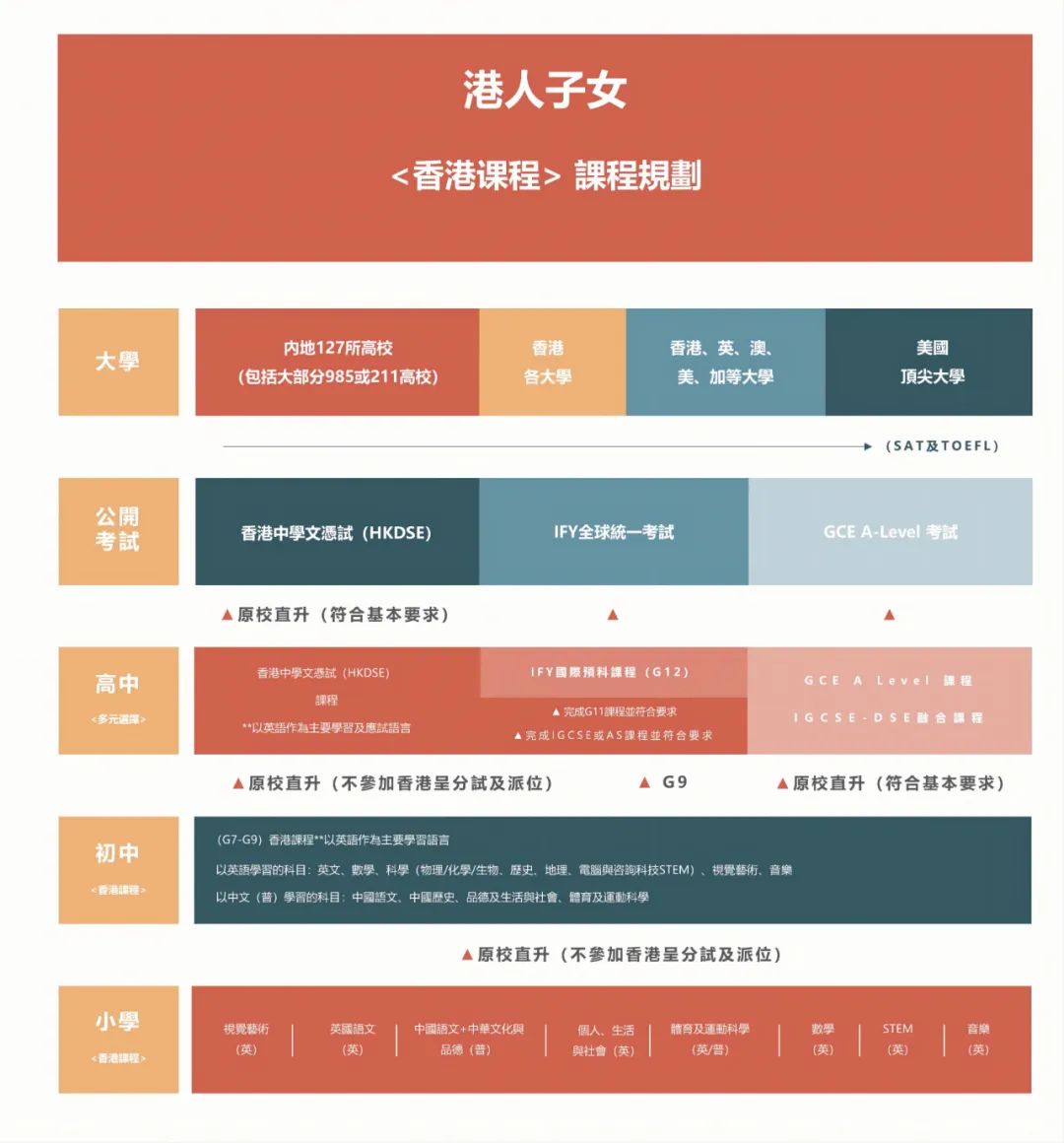 深圳培桥学校开放2025-2026学年第二学期香港、内地、国际融合课程插班生报名！